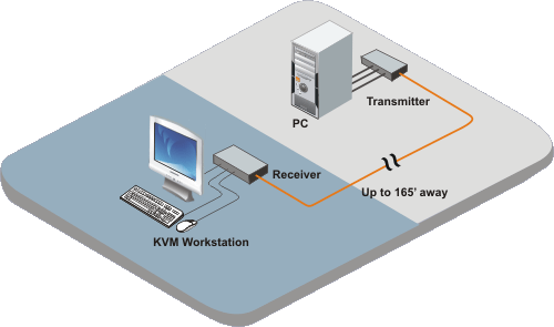 D Port Kvm Crystalview Dvi Mini Rose Electronics